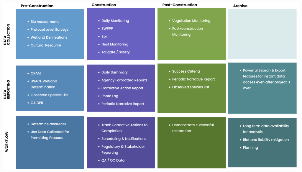 Environmental Consulting Platform - Wildnote